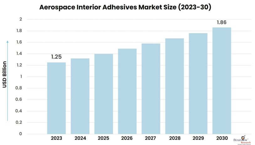 Aerospace-Interior-Adhesives-Market-Insights